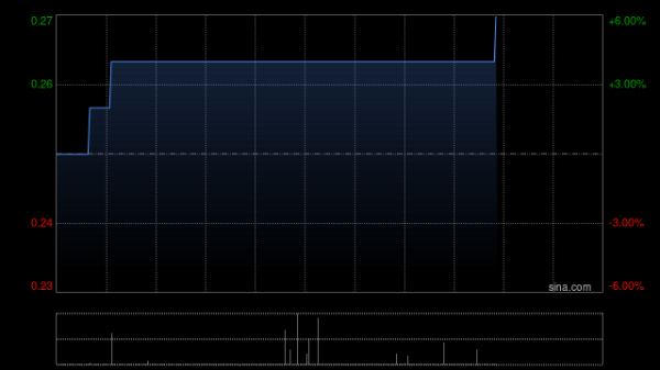 天天盈 南方锰业拟折让约13.58%配股 最多净筹约1.41亿港元