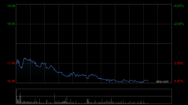 倍悦网 紫金矿业一季度归母净利润101.67亿元 同比增长62.39%