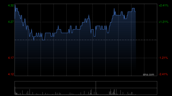 七星配资 361度主品牌产品的零售额一季度同比取得约10%至15%的正增长