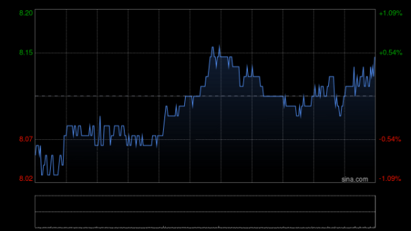 天鲜优配 信和置业获董事会主席黄志祥增持2万股 每股作价约8.1港元