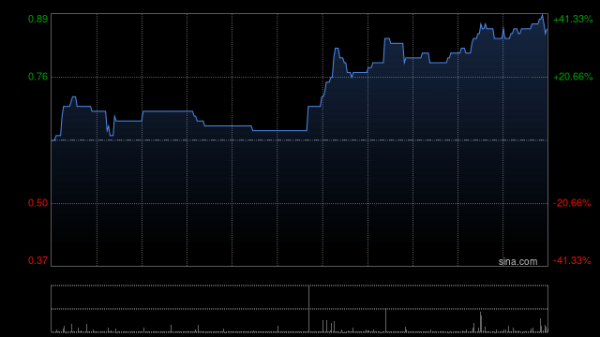 乐众盈 梧桐国际：Planetree Lavie Limited与戴斌订立买卖协议