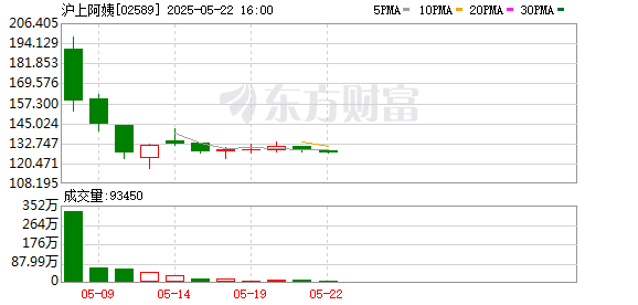 拉伯配资 沪上阿姨升级果蔬茶增加膳食纤维，新茶饮迈入健康消费新时代