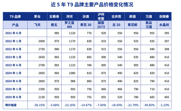 汇盈策略  酒企争相推低度酒 白酒急着向年轻人“争宠”