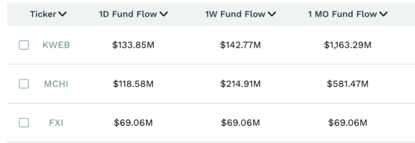 云沪深配资 害怕“踏空”A股！海外资金加速入场 “吸金”130亿！