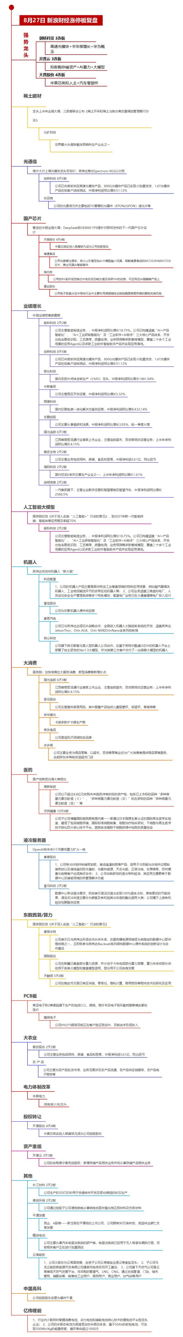 顺策略 8月27日沪深两市涨停分析